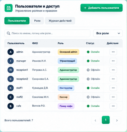 Обезличенный экран пользователей и ролей